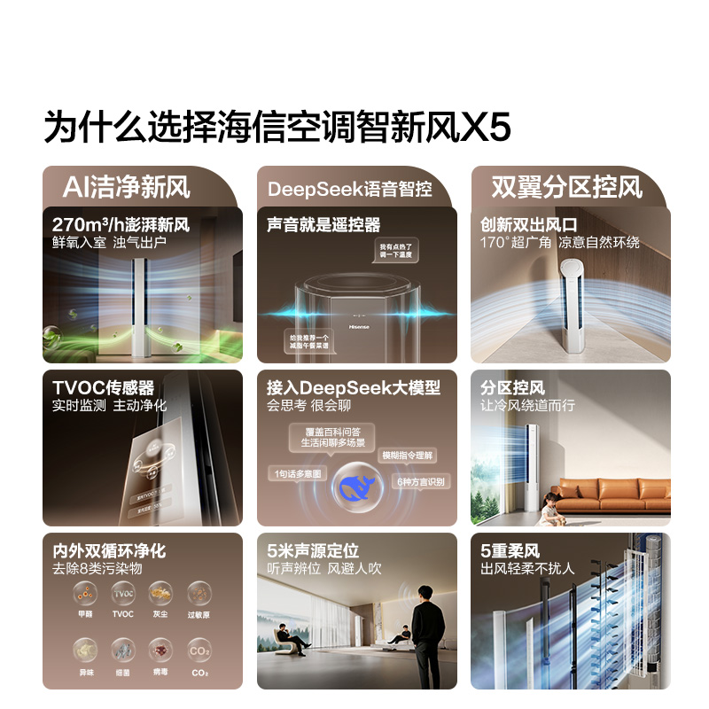 【新品】海信空调智新风X5新风大3匹家用立式一级能效客厅柜机