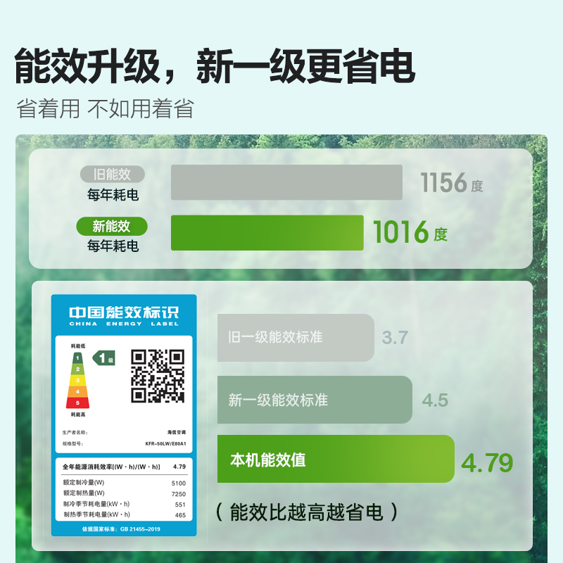 海信空调立式2匹柜机客厅家用冷热两用新一级能效变频官方旗舰E80-图2