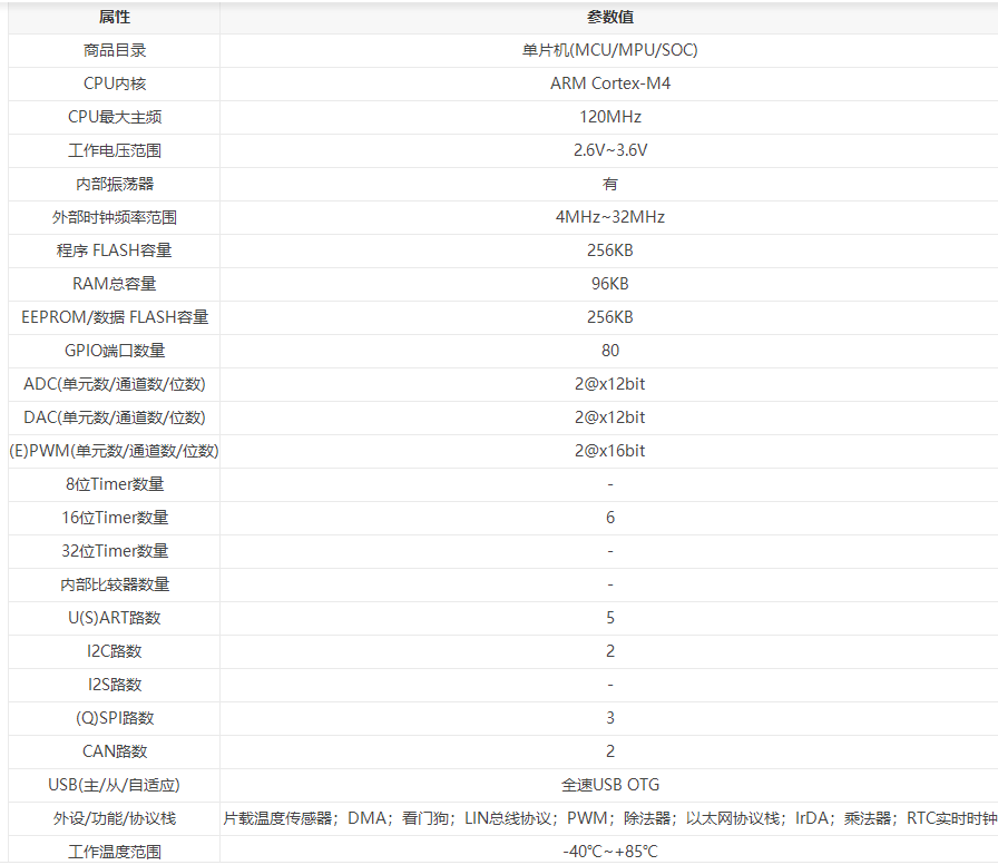 GD32F307VET6 LQFP100 ARM CortexM4 32位微控制器MCU芯片现货 - 图1