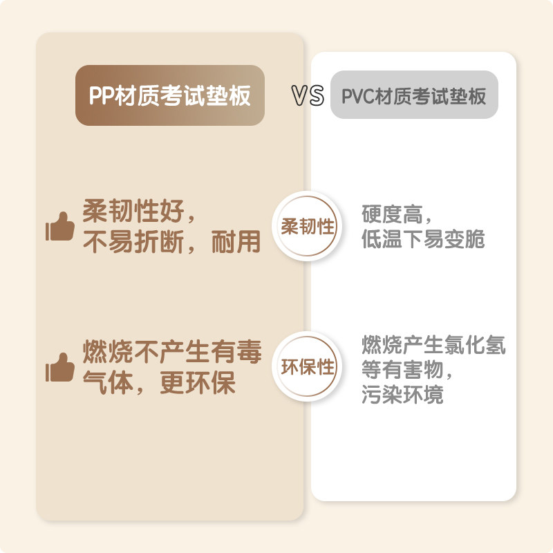 得力考试垫板PP透明软垫板中高考考试专用写字垫0金属公务员考试书写垫a4作业A3考研可入考场考试专用垫 - 图3