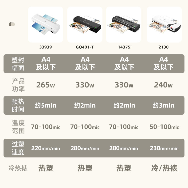 得力a4照片塑封机33939白办公家用迷你相片过塑机3寸5寸6寸7寸8寸小型过胶机商用覆膜机黑白两色可选 - 图2