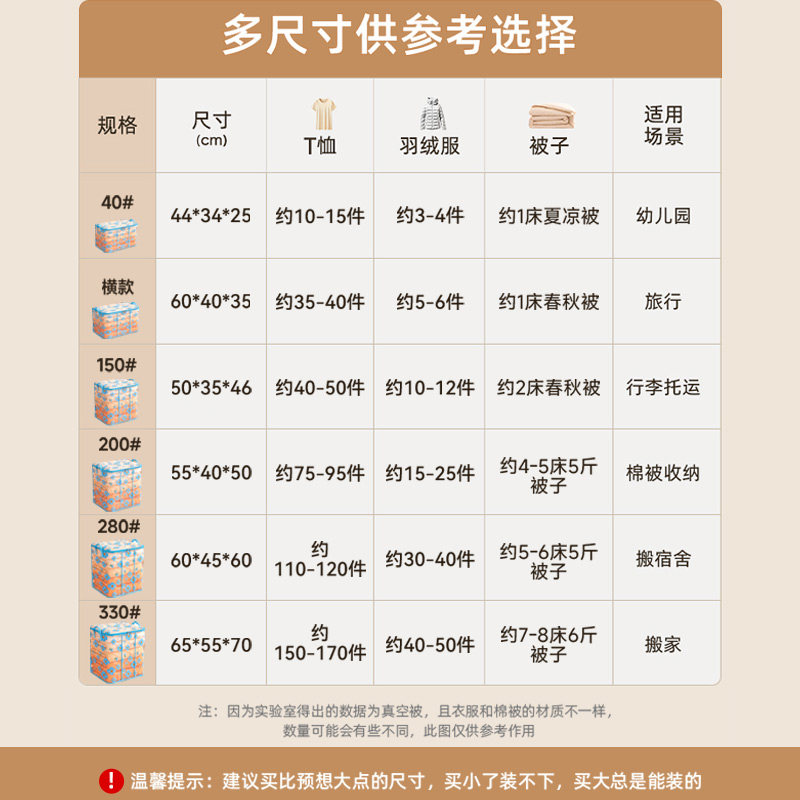 被子收纳袋透明棉被打包搬家整理袋防水防潮大容量衣物整理箱神器