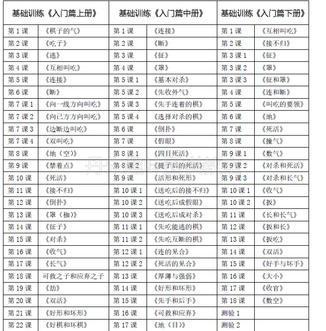 【2024VIP定制版】张军围棋综合训练做题软件含速成梅兰竹菊3600-图3