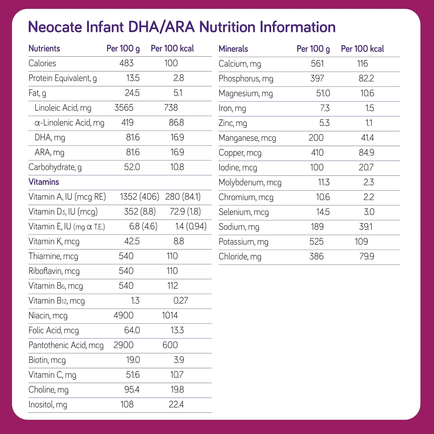 美国直邮 Neocate Infant DHA/ARA Baby Formula低致敏婴儿奶粉 - 图2