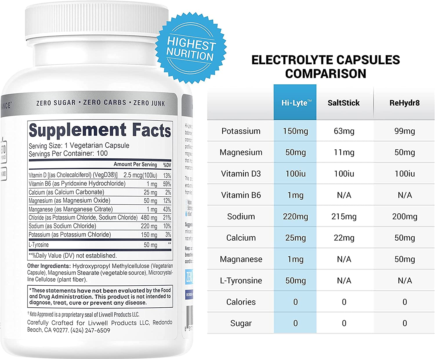 美国直邮Hi-Lyte  Electrolyte Replacement Capsules生酮电解质 - 图2