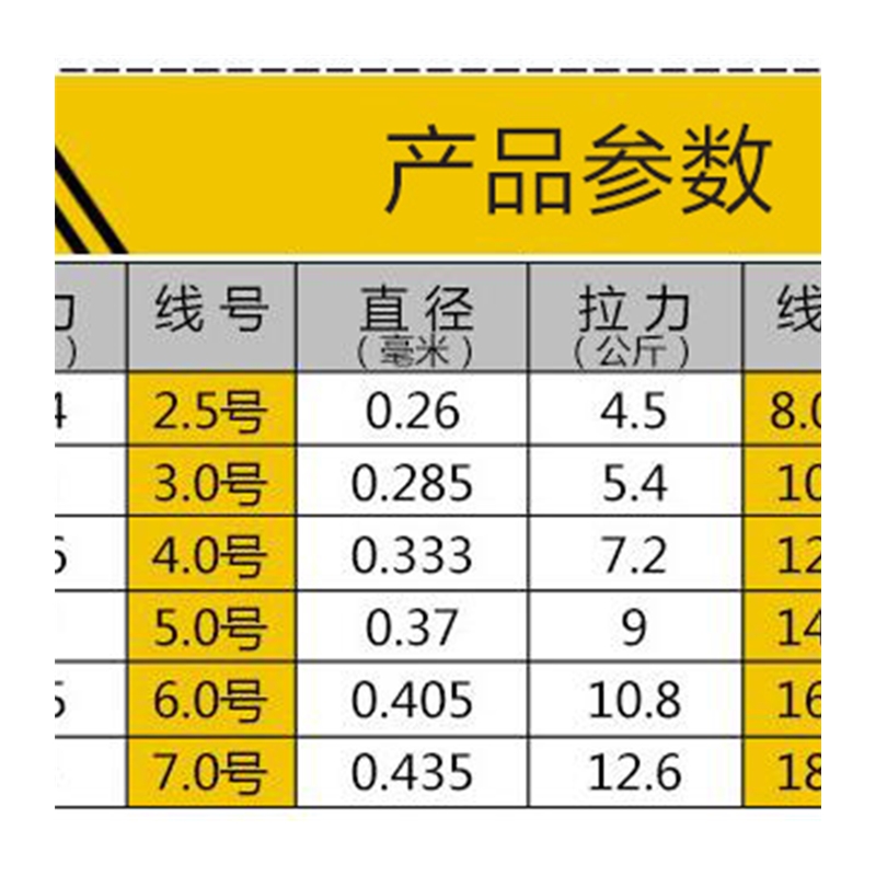 职业者碳线DFC前导线路亚海钓专用子线主线日本进口V8碳素鱼线 - 图3