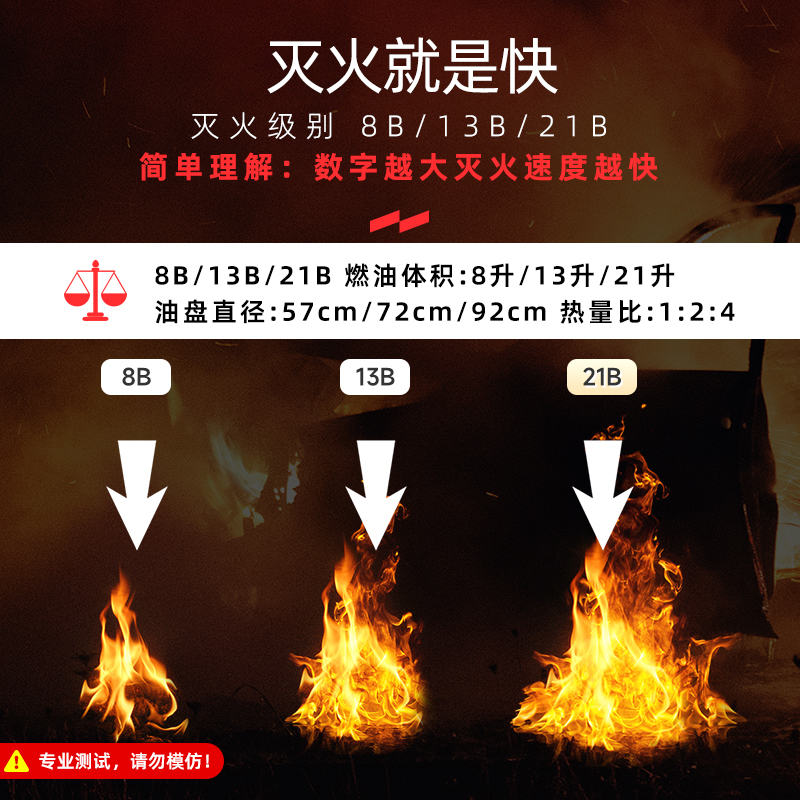 援邦 车载灭火器车用2025新款小型便携式汽车年检水基灭火器家用