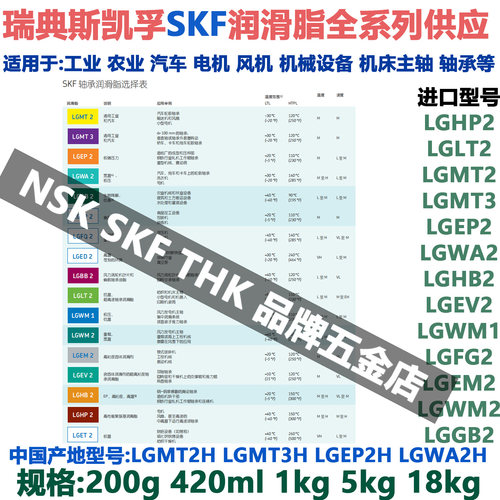 斯凯孚SKF进口润滑脂LGMT3 LGHP LGMT LGEP LGWA LGLT LGHB 2 H油 - 图3