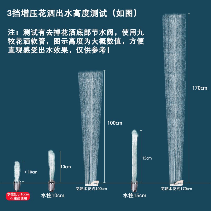 九牧增压花洒喷头软管套装三挡热水器洗澡淋浴淋雨花晒大出水加压