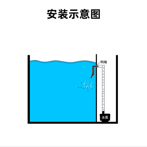 鱼缸鸭嘴出水口水族箱万向鸭嘴喷头水泵上滤盒过滤出水口喷头喷嘴 - 图2