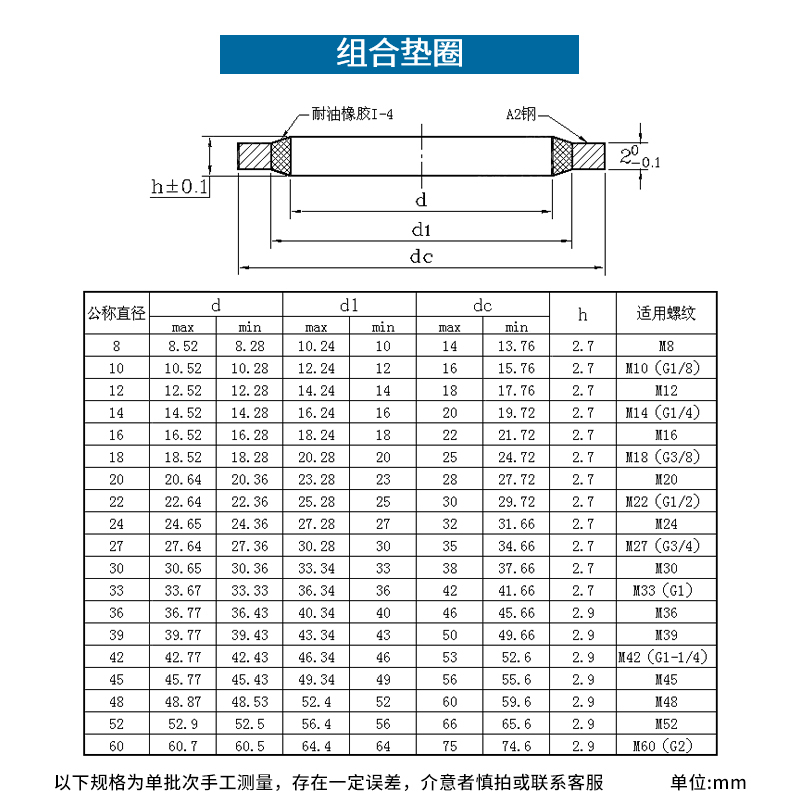 JB982组合垫圈垫片密封圈高压油管密封垫O型圈骨架油封液压密封垫 - 图1