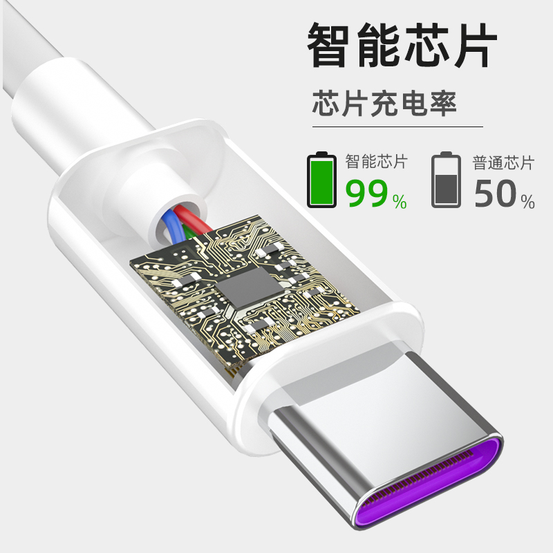 适用iQOO闪充数据线iQOO/3/5/Pro/Neo3/z1双引擎充电线44w快充线适用VIVO6A66W120W加长款7/8pro闪充线TYPE-C - 图2