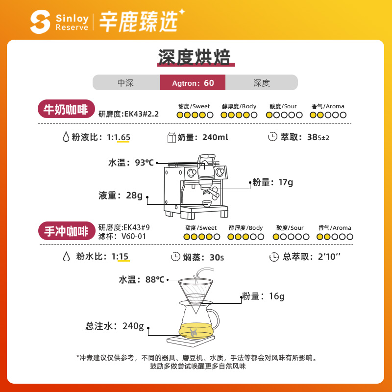 Sinloy辛鹿臻选云南红酒日晒SOE发酵果香精品单品咖啡豆250g/500g - 图1