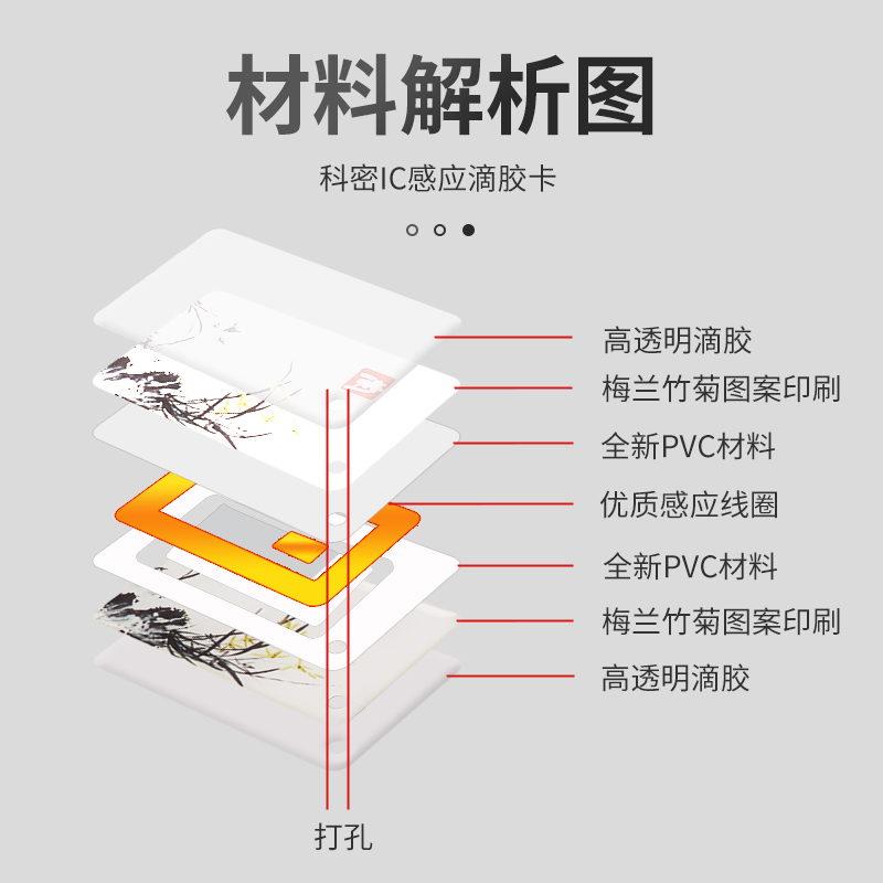 科密ic卡考勤卡食堂卡电梯卡小区门禁卡小巧便携 IC感应滴胶卡 25张一盒-图2