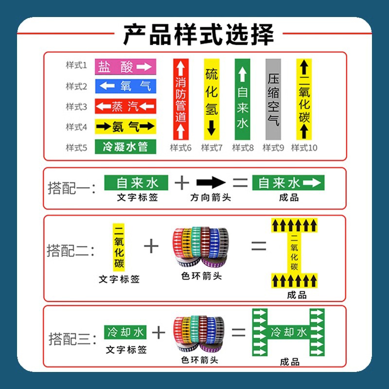 管道标识贴纸工业化工消防管道名称介质流向箭头标签贴国标反光膜自来水进回水压缩空气蒸气管路色环警示胶带-图2