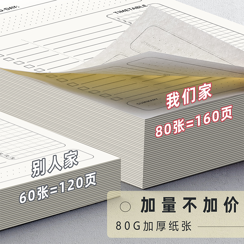 每日计划本时间管理效率手册大学生考研学习安排todolist计划表自律打卡本商务办公工作日程规划记事笔记本子 - 图1