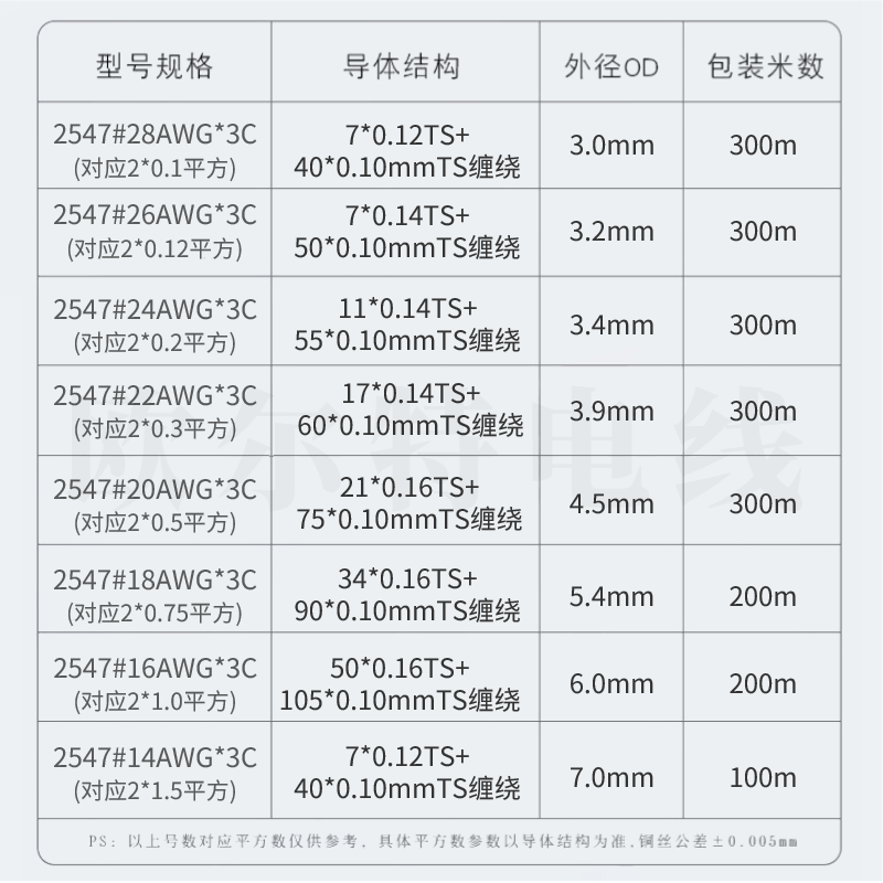 磁头线2547屏蔽线3芯18/20/22/24/26awg黑色灰色音频线信号控制线 - 图0