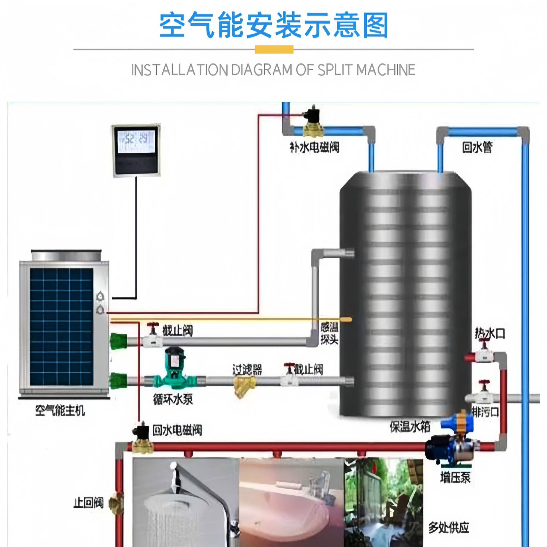 空气能热水器商用酒店宾馆大型5匹10吨空气源热泵主机学校工地用,淘宝优惠券,粉丝福利购,淘宝优惠卷