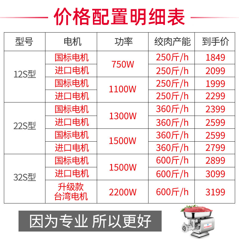 正元绞肉机商用大功率全自动多功能电动打碎肉机绞馅灌肠机不锈钢 - 图1