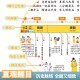 ຕາຕະລາງກໍາແພງຫີນຂອງລາຊະວົງປະຫວັດສາດຈີນ