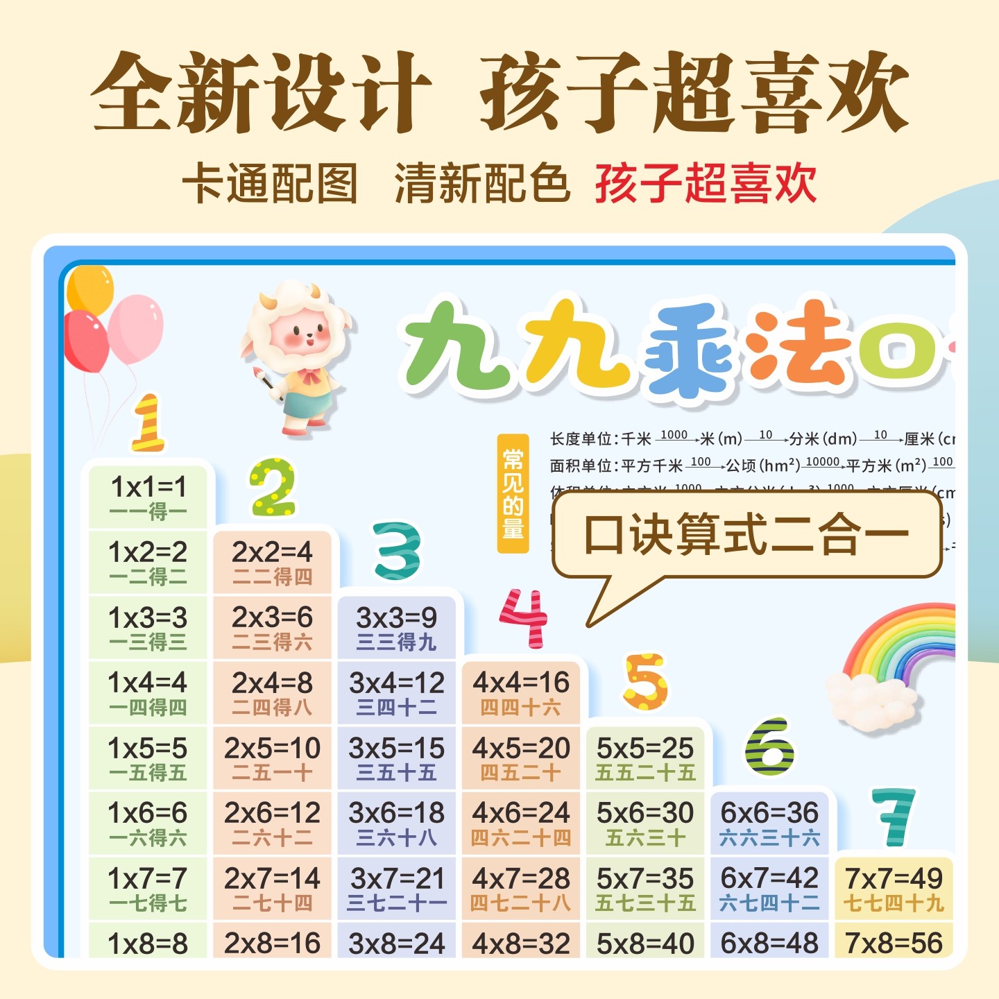 小学生九九乘法口诀表挂图背诵神器99乘法表数学乘除法教具挂墙贴,淘宝优惠券,粉丝福利购,淘宝优惠卷
