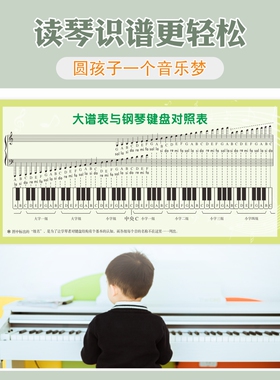 五线谱识谱神器墙贴对照表装饰