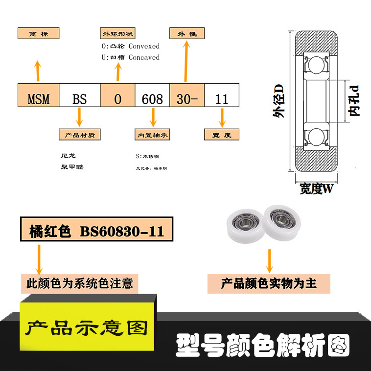 美斯美POM聚甲醛包塑轴承尼龙轴承尼龙滑轮滚轮