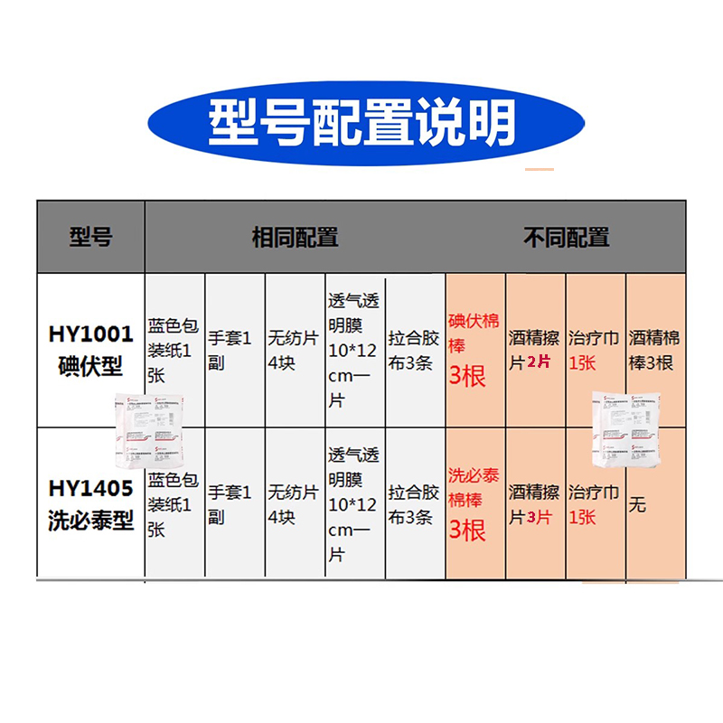 亚澳医用一次性picc中心静脉置管换药包护理套件PICC护理包维护包 - 图3