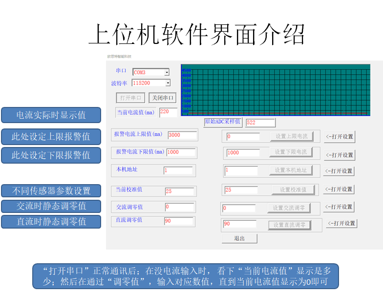 WCS2705 在0-5A范围内设置一个区间电流范围，预先设定或串口设置 - 图0