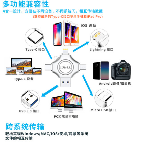 iDiskk手机专用u盘 大容量高速电脑两用适用于苹果typec四口优盘 - 图0