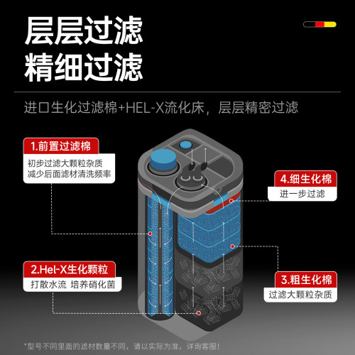 欧亚瑟鱼缸过滤器净水循环三合一外置过滤桶系统加氧过滤一体机 - 图1