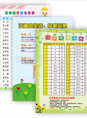 墙贴画常用偏旁部首表挂图笔顺