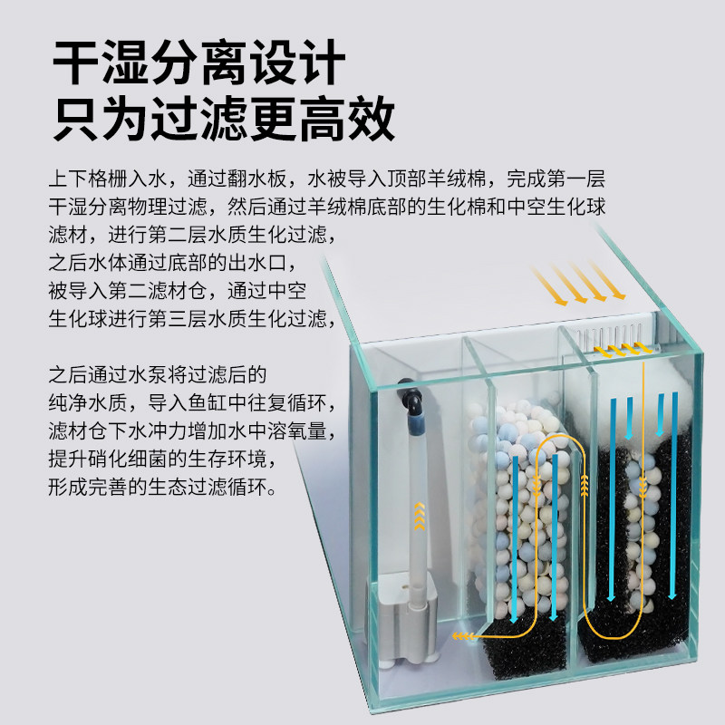 超白玻璃鱼缸家用客厅中型溪流缸裸缸小型生态龟缸水草缸方形带盖,淘宝优惠券,粉丝福利购,淘宝优惠卷