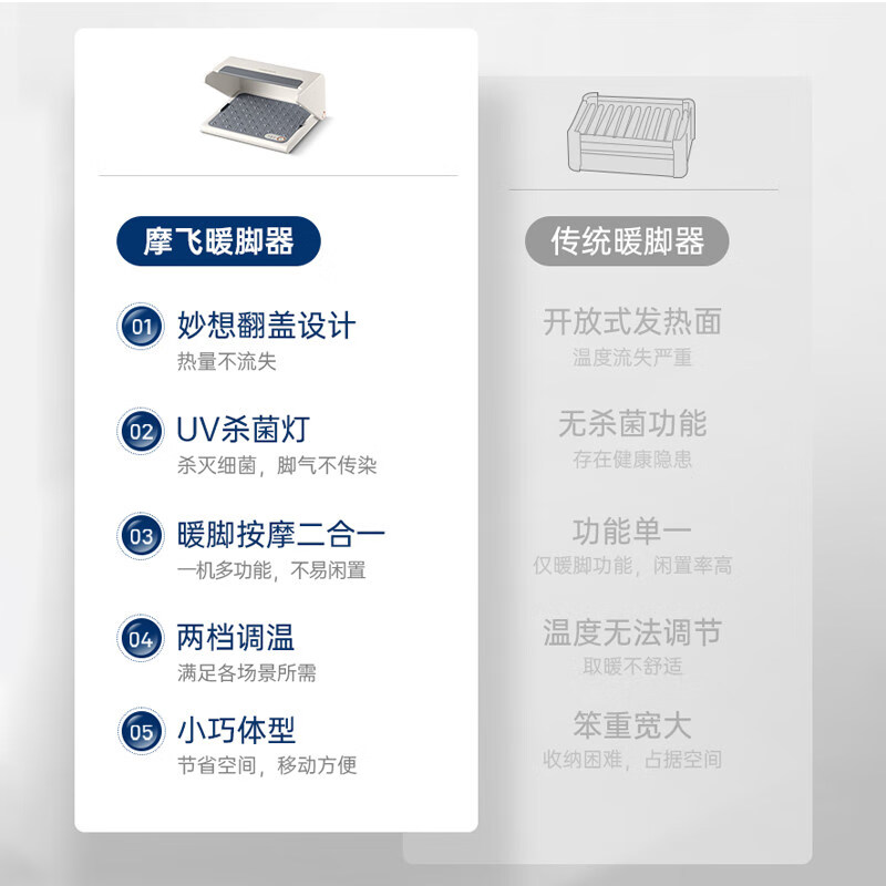 摩飞暖脚神器烤脚取暖器桌下家用暖脚器暖脚器办公室 - 图0