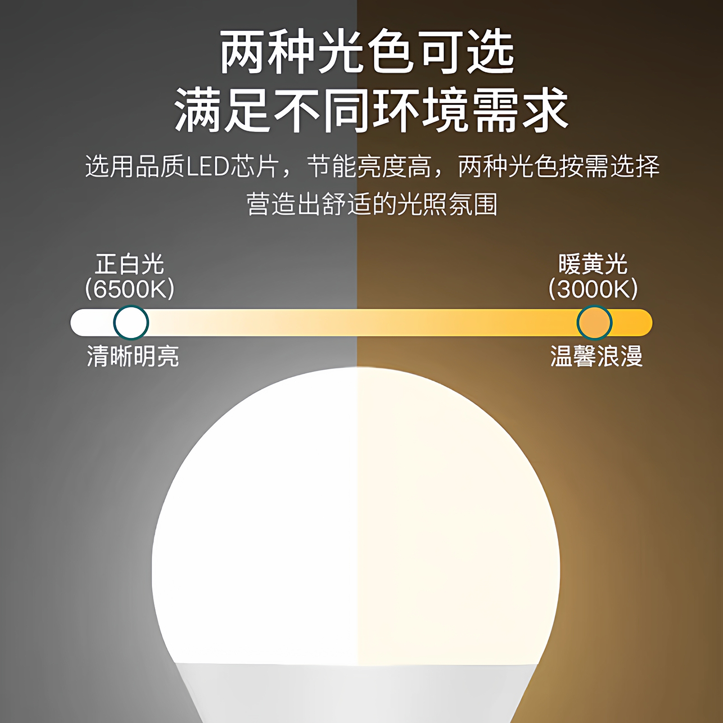 佛山照明led灯泡家用照明E27螺口3W5W节能家用客厅暖黄白光超亮 - 图3