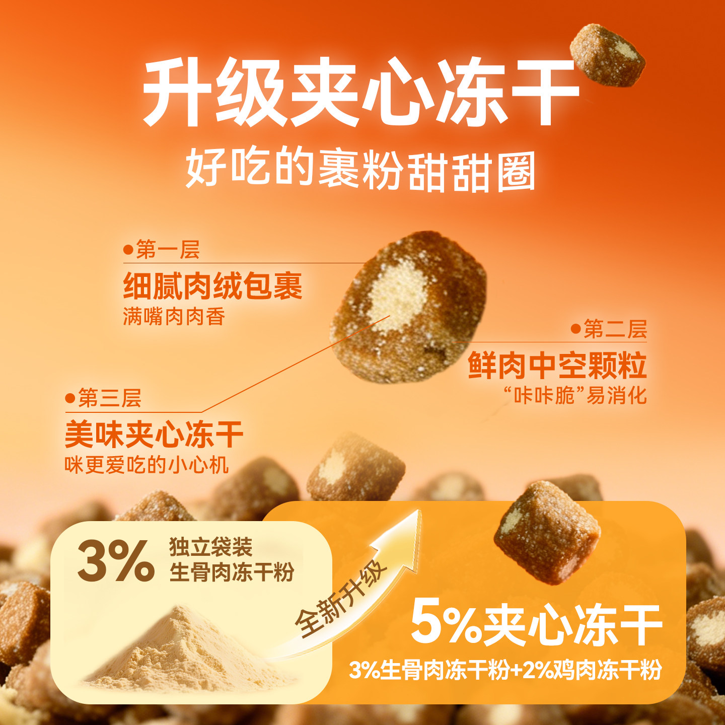 有鱼猫粮官方旗舰店海陆臻选6kg进口鸡鱼冻干无谷成幼猫全价1.5kg