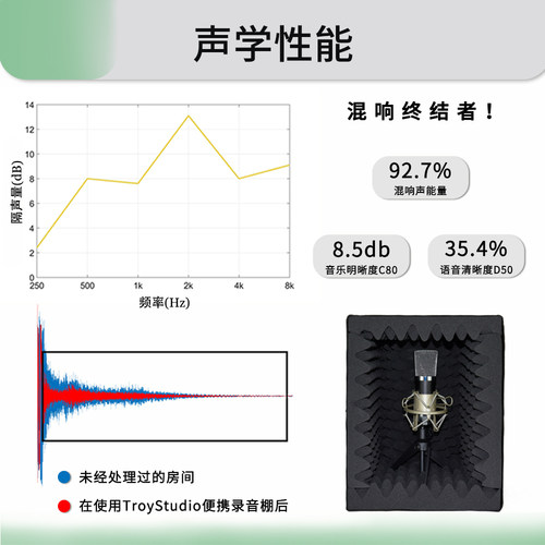 TroyStudio便携式录音棚迷你录音棚移动可折叠吸音屏回音混响消除 - 图0