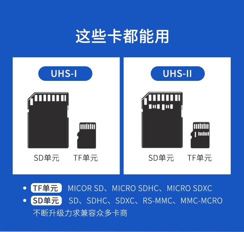 uhs2读卡器uhs II读卡器4.0高速读卡器双排金手指机电脑v90v60 - 图0