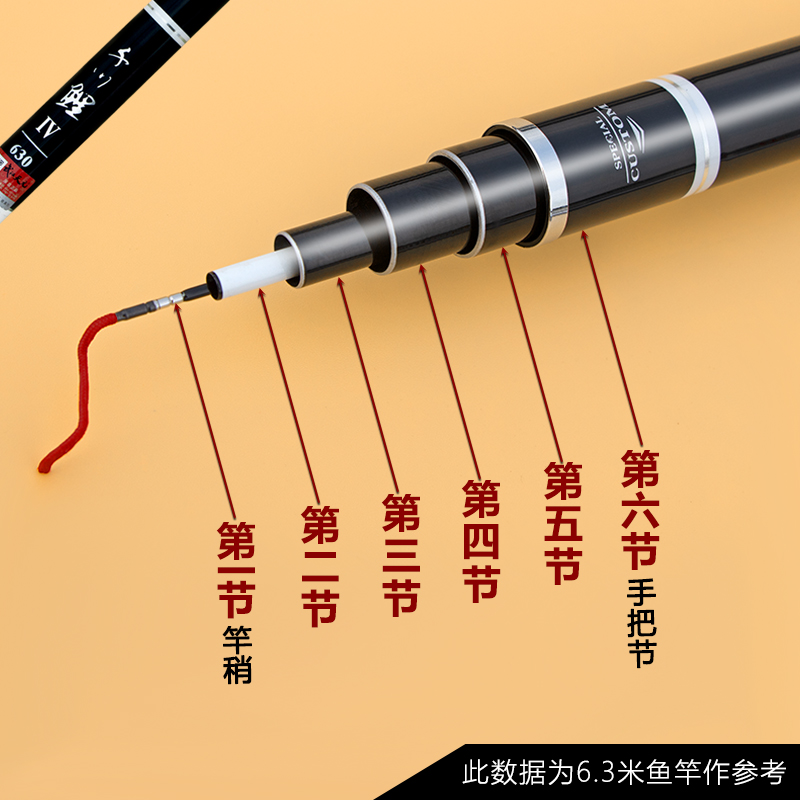 武汉天元千川鲤4代配节5.4  5.7 6.3 6.6 7.2 7.5 8.1 9 10米四代 - 图1