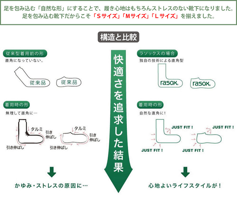 代购日本制rasox L型不容易累袜子幻彩渐变色调色盘露脚脖子袜-图2