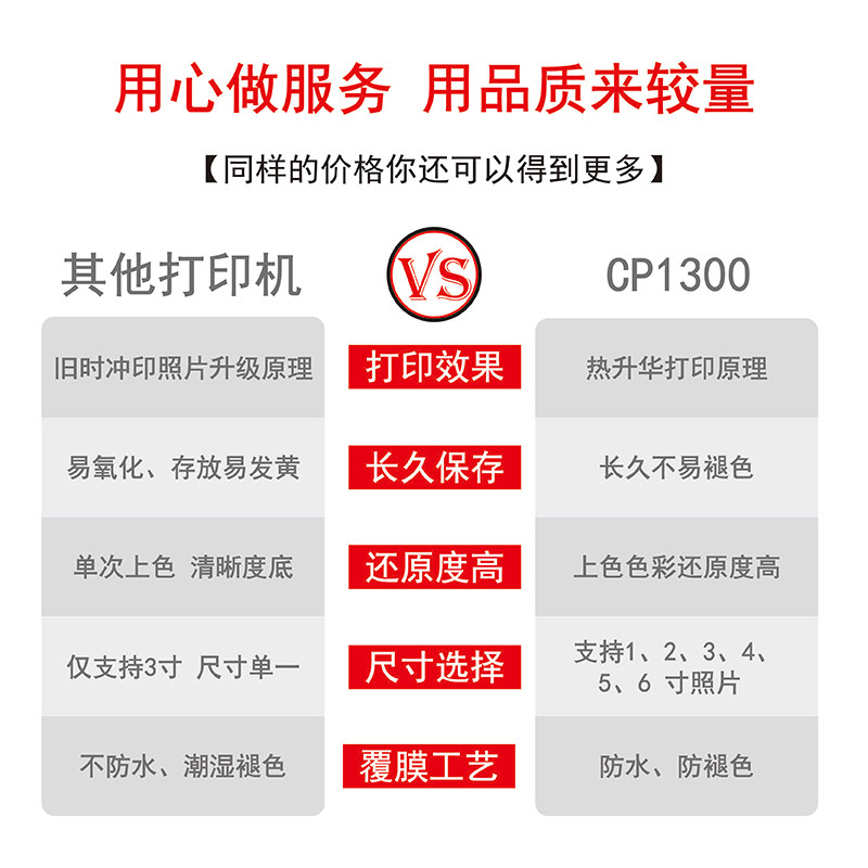 佳能cp1300小型手机相片迷你冲印机 佳能欧川热升华照片打印机