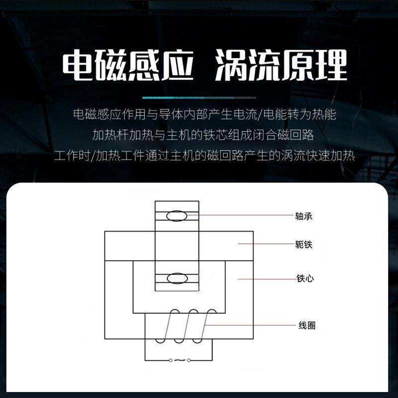 厂家直供45W60W80W电磁感应电脑控制BJG-C系列感应拆卸器 - 图2