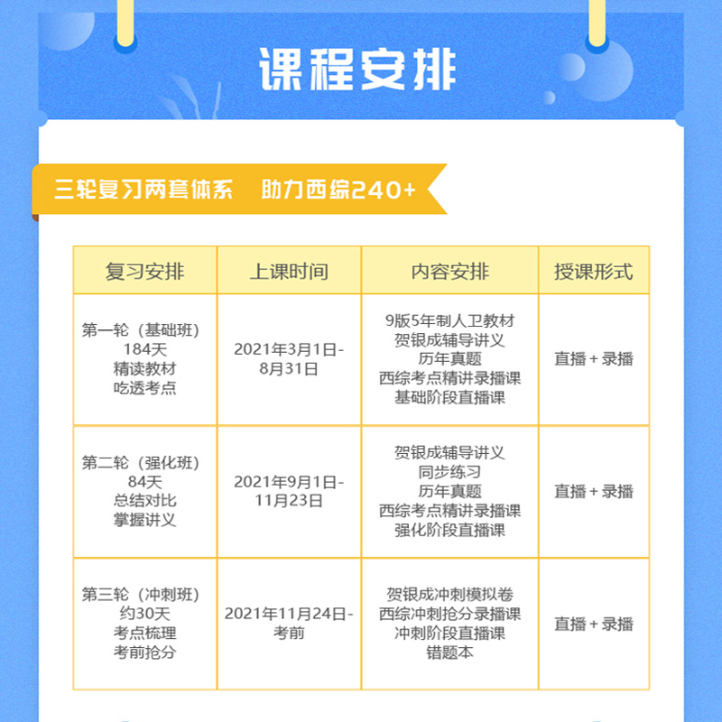 银成计划 贺银成考研西综2023 贺银成考研西综2024课程 特色全程班 基础强化冲刺 银成医考在线课程 西医综合课程 贺银成考研视频