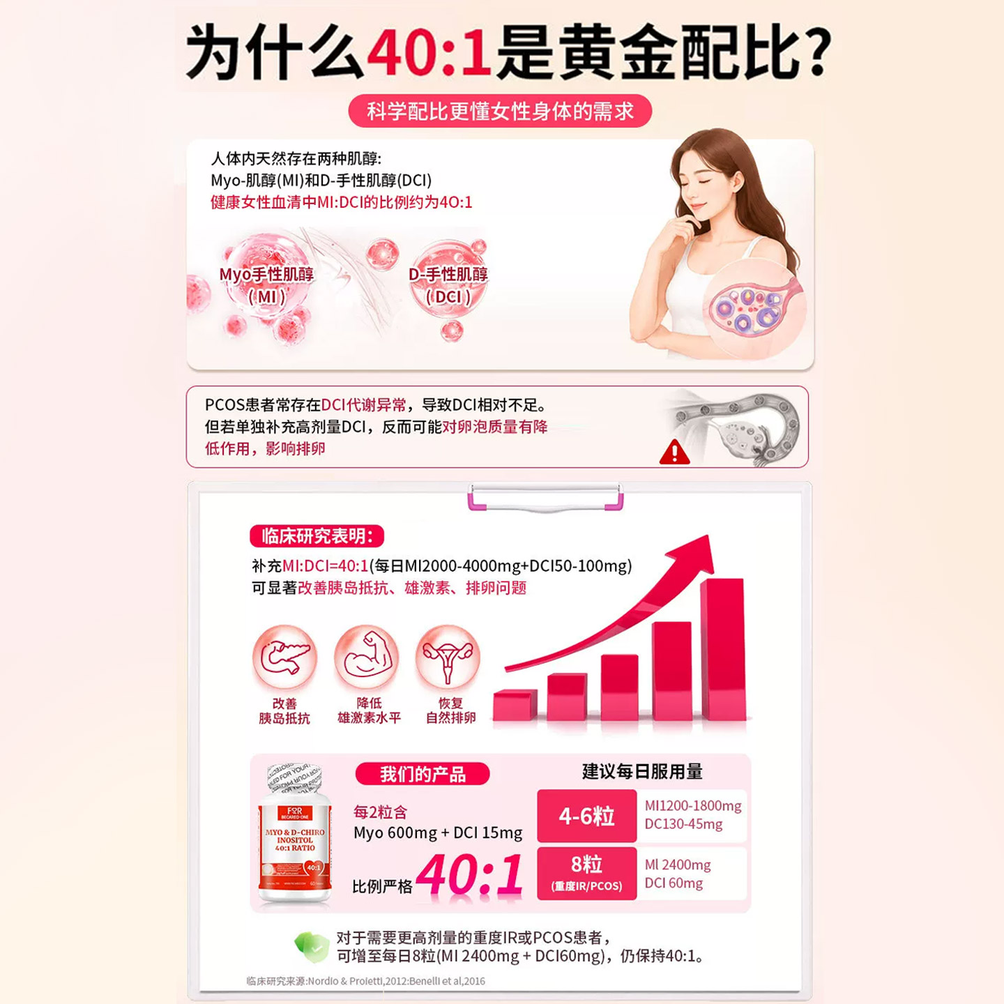 FBO官方旗肌醇40比1手性myo维生素b8多囔胰岛素抵抗备孕女性专用