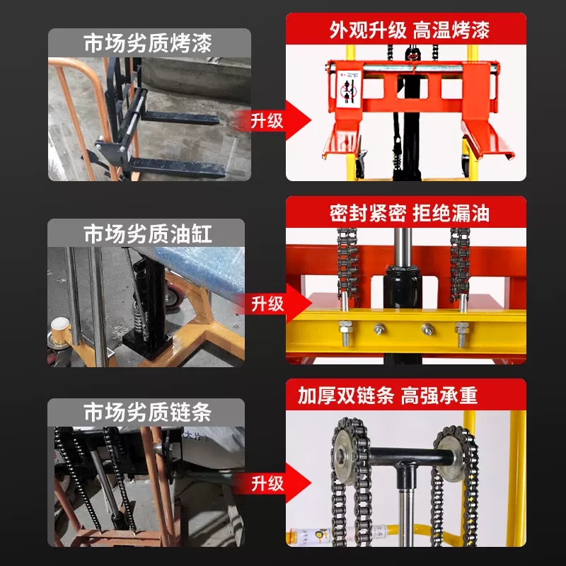 升降叉车小型堆高车随车卸货小叉车手动液压叉车微型升高车搬运车-图0