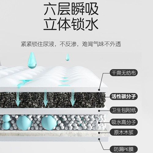 兔子尿垫除臭宠物荷兰猪清理尿不湿兔笼子隔尿垫片一次性兔子用品 - 图3