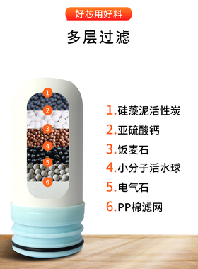 平替款优选净水器陶瓷复合滤芯