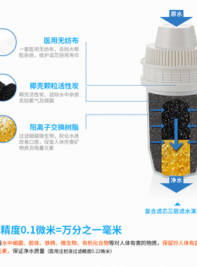适用山崎亚摩斯家尚净水壶滤芯