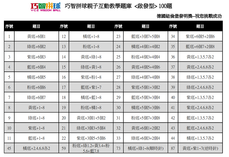 憨爸凯叔Wisdom Ball巧智拼球儿童益智滑动数字魔方拼图通关玩具-图2