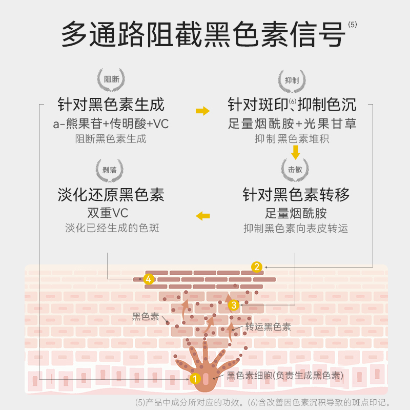 tnn美白精华液烟酰胺熊果苷祛斑淡化痘印补水保湿VC提亮米白3瓶装-图1